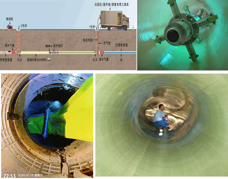 武强UV-CIPP内衬修复