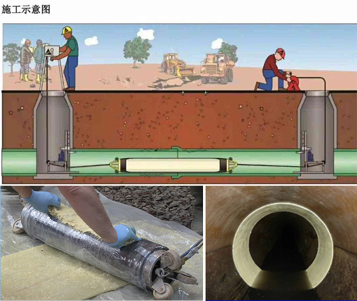 武强管道局部点状修复